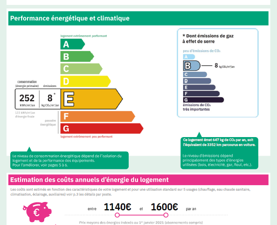 Visuel consommation énergétique & GES