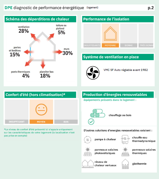 Schéma des déperditions de chaleur