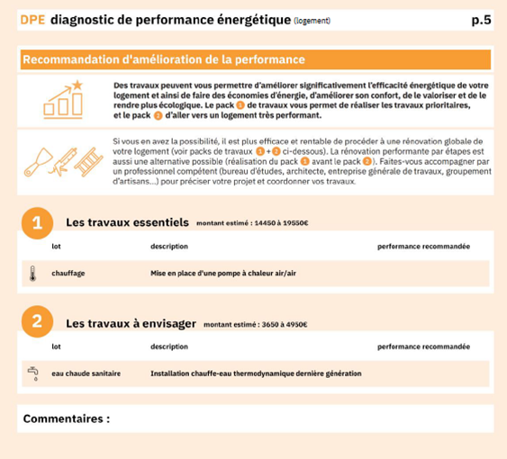 Recommandation d'amélioration de la performance